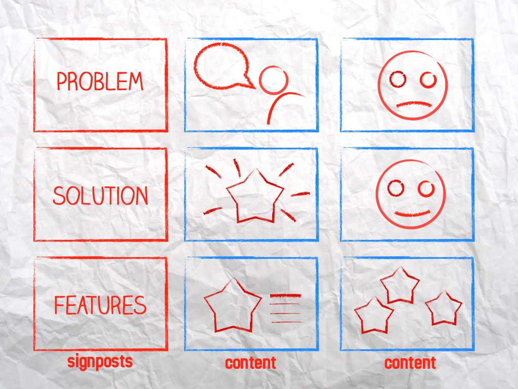 Sign Posting by @itseugenec wordpress-432620-1356064.cloudwaysapps.com Eugene Cheng